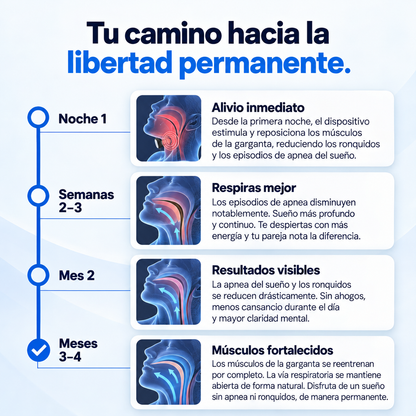 VeSleep: Elimina ronquidos y Apnea del sueño