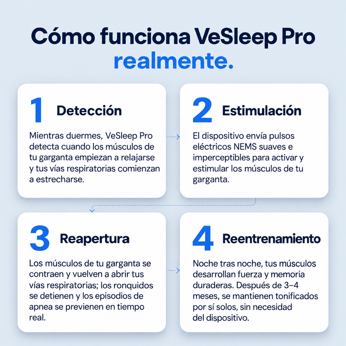 VeSleep: Elimina ronquidos y Apnea del sueño