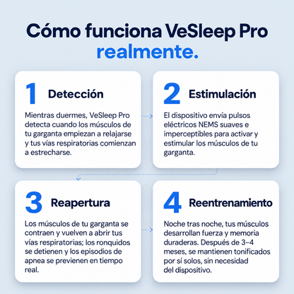 VeSleep: Elimina ronquidos y Apnea del sueño