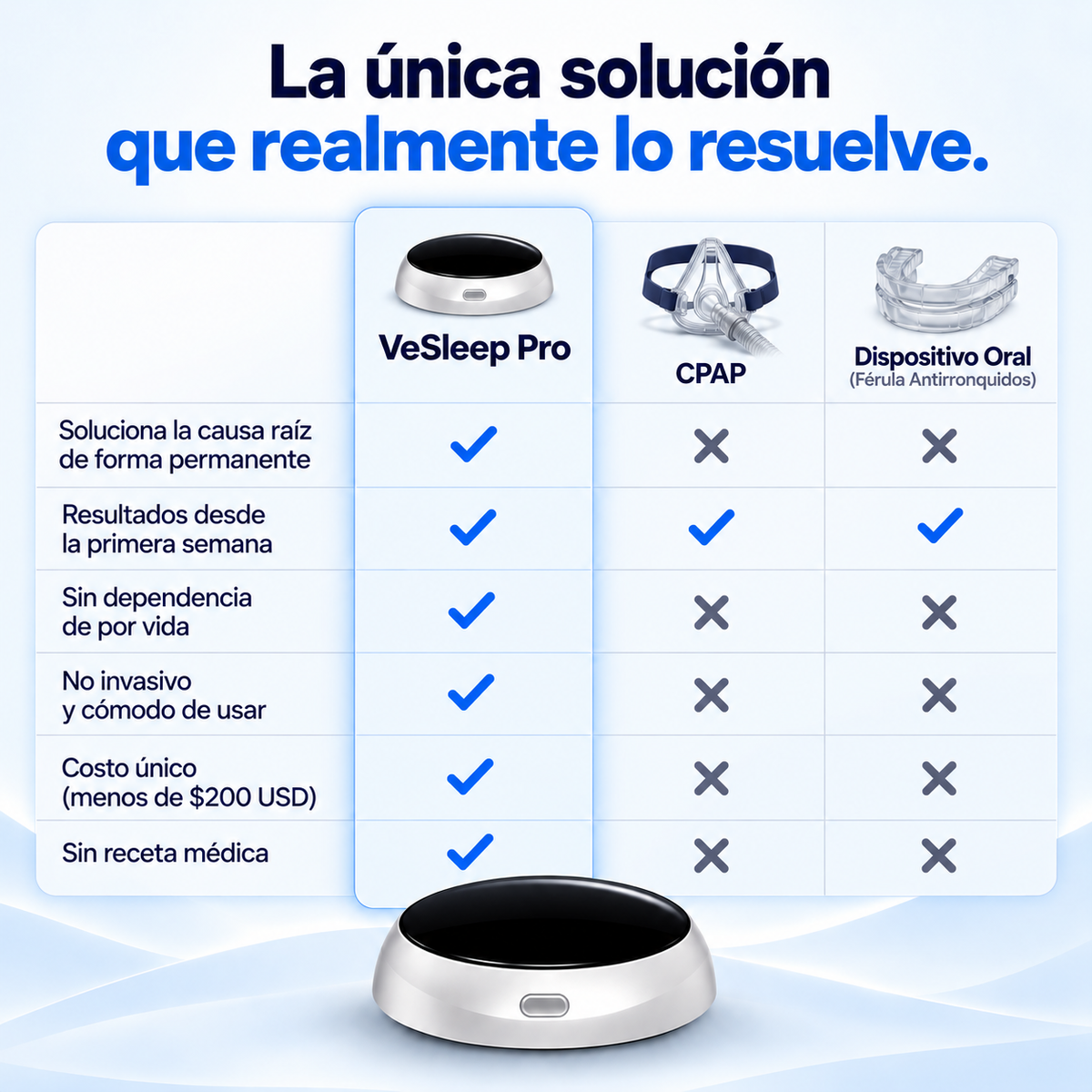 VeSleep: Elimina ronquidos y Apnea del sueño
