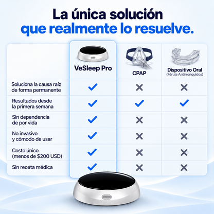 VeSleep: Elimina ronquidos y Apnea del sueño