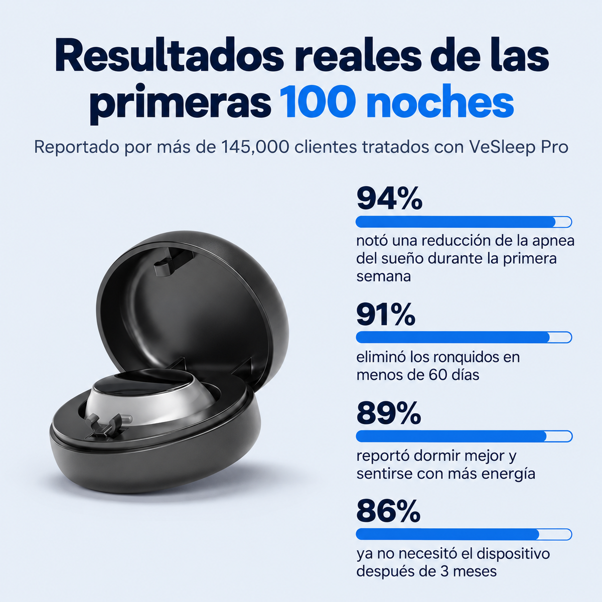 VeSleep: Elimina ronquidos y Apnea del sueño